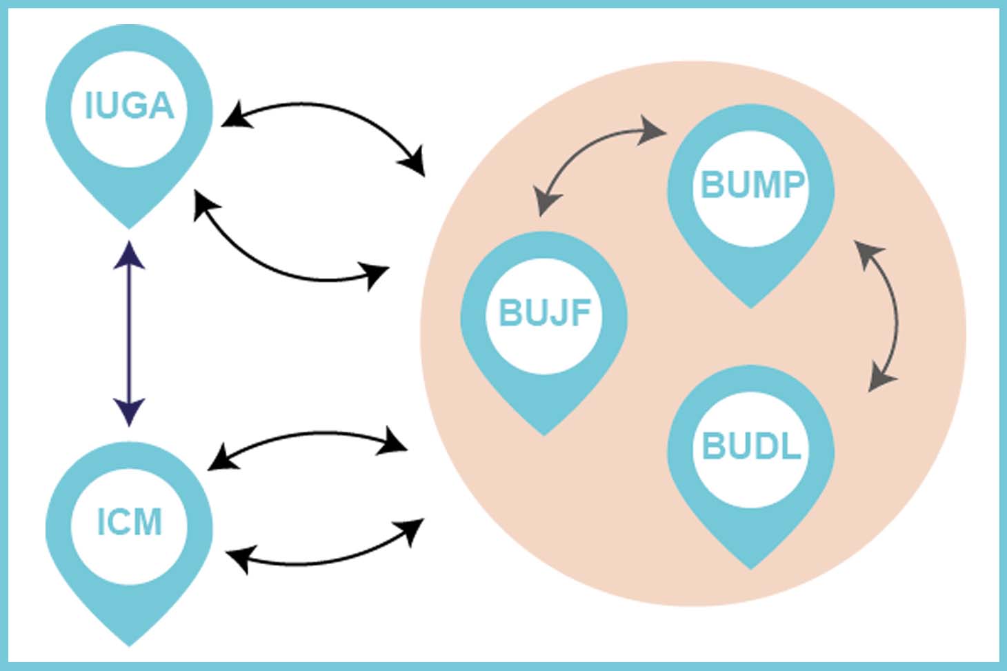 Shuttle Operation Diagram