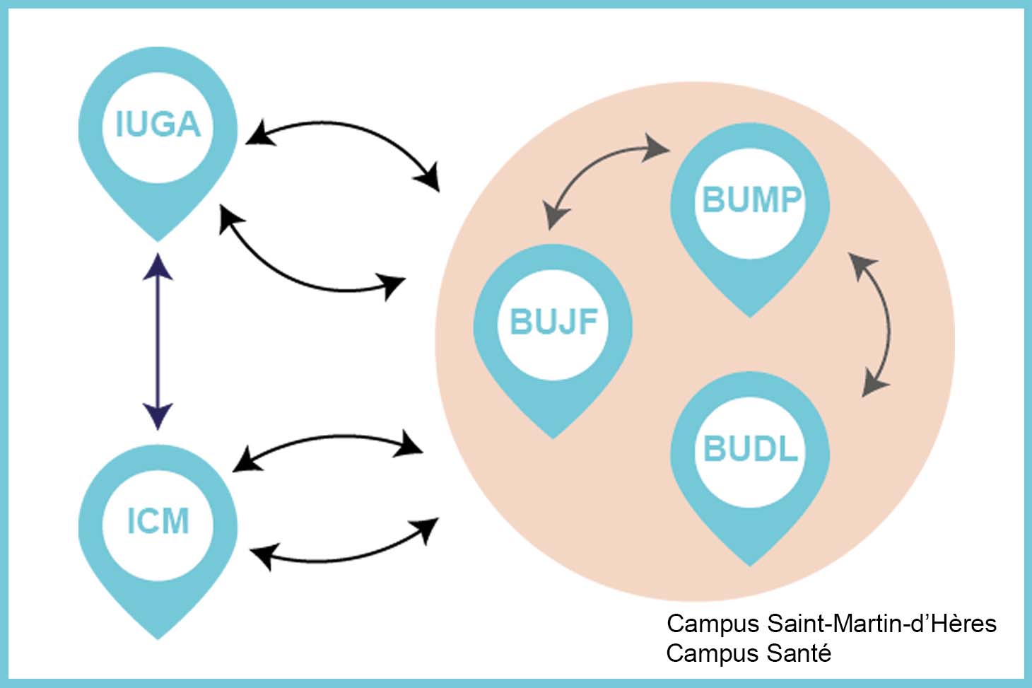 Shuttle Operation Diagram