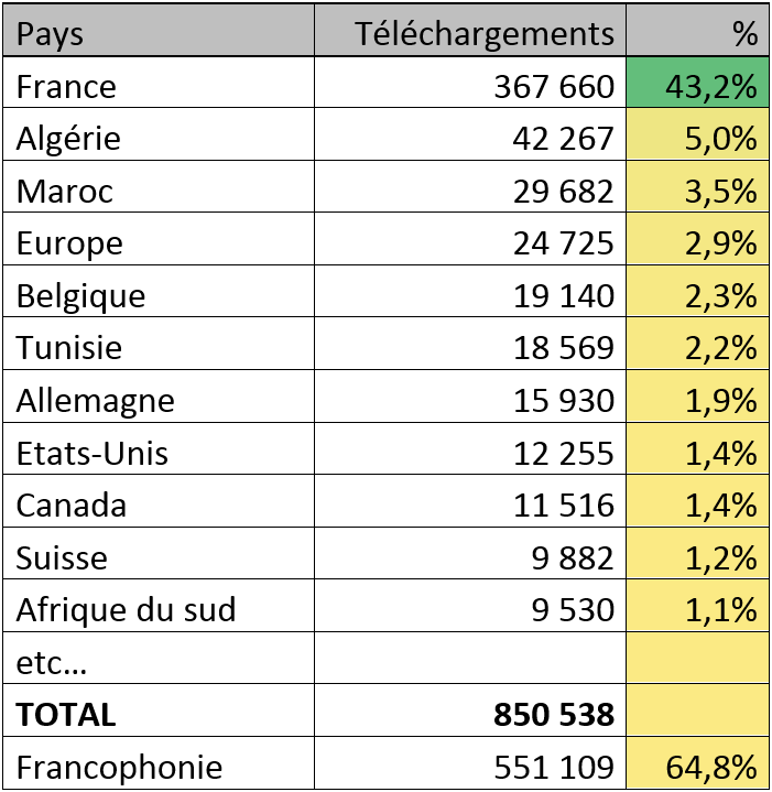 2000e these - origine geographique